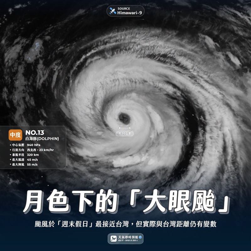 白海豚的颱風眼相當巨大，其直徑已達到70公里左右。&nbsp;&nbsp;&nbsp;圖：翻攝天氣即時預報臉書