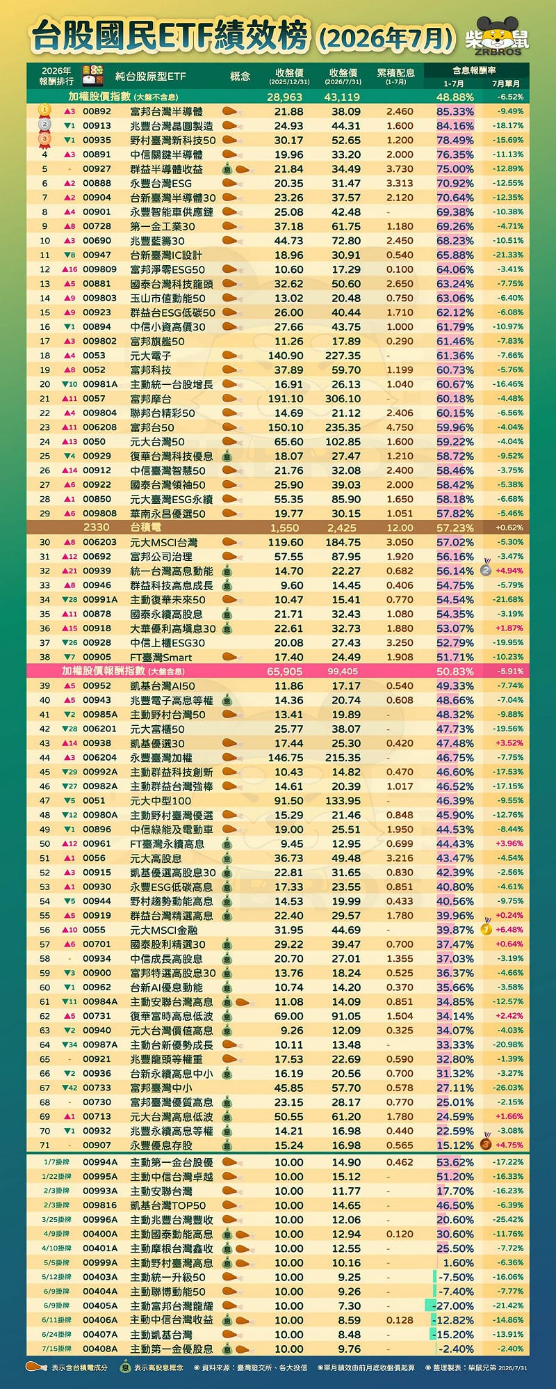 如圖標題&nbsp;&nbsp;&nbsp;圖: 柴鼠兄弟臉書粉專