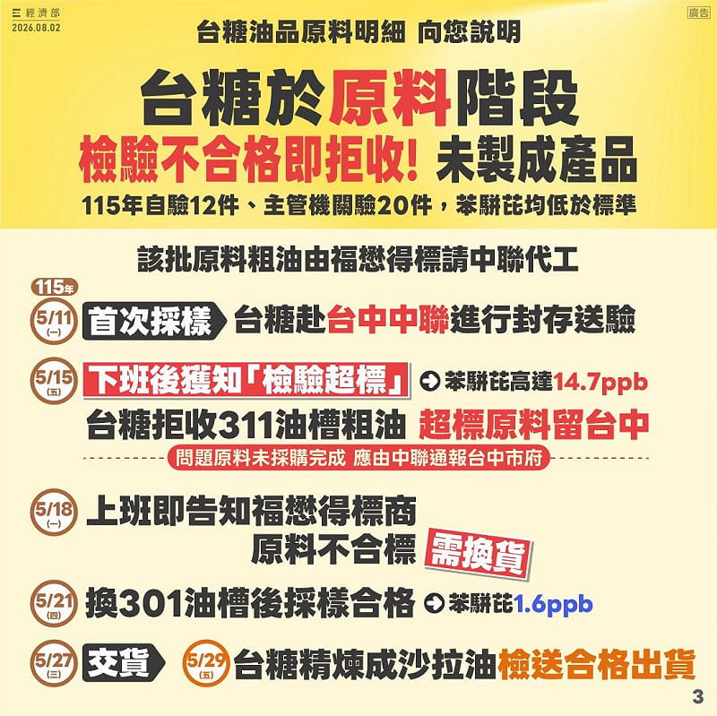 經濟部指出，該批中聯的粗膠原油「原料」自始至終被鉛封在台中廠內，台糖因檢驗不合格而直接「拒收」，從未進入台糖的供應鏈、工廠、倉庫，或進行任何運送或加工。&nbsp;&nbsp;&nbsp;圖：經濟部提供