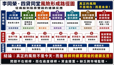 如圖標&nbsp;&nbsp;&nbsp;圖: 吉家網/提供