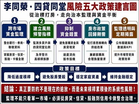 如圖標&nbsp;&nbsp;&nbsp;圖: 吉家網/提供