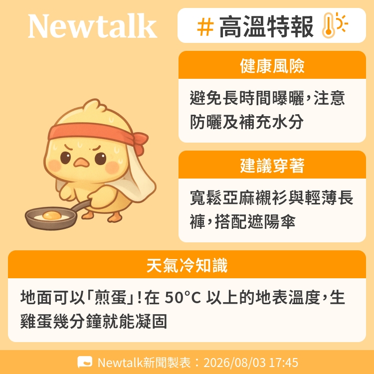 地面可以「煎蛋」！在 50°C 以上的地表溫度，生雞蛋幾分鐘就能凝固 圖：Newtalk製表&nbsp;&nbsp;&nbsp;