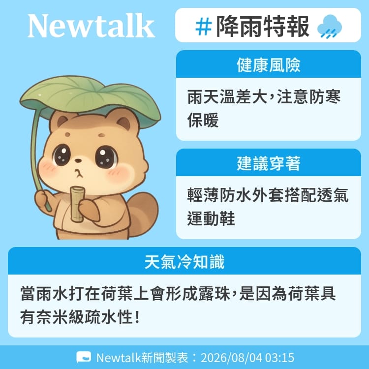 當雨水打在荷葉上會形成露珠，是因為荷葉具有奈米級疏水性！ 圖：Newtalk製表&nbsp;&nbsp;&nbsp;