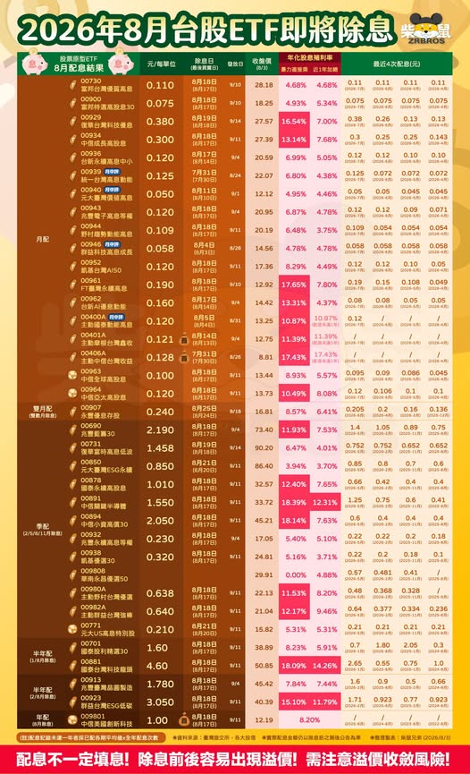 如圖標&nbsp;&nbsp;&nbsp;圖: 柴鼠兄弟臉書粉專