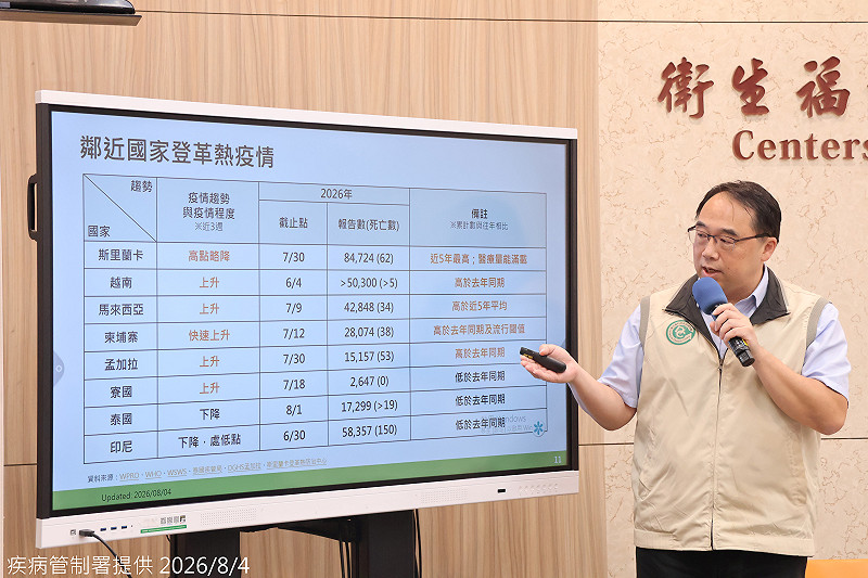 鄰近國家亞洲疫情也持續升溫，包括斯里蘭卡、越南、馬來西亞、柬埔寨、寮國及孟加拉等國病例數均高於去年同期。&nbsp;&nbsp;&nbsp;圖：疾管署／提供