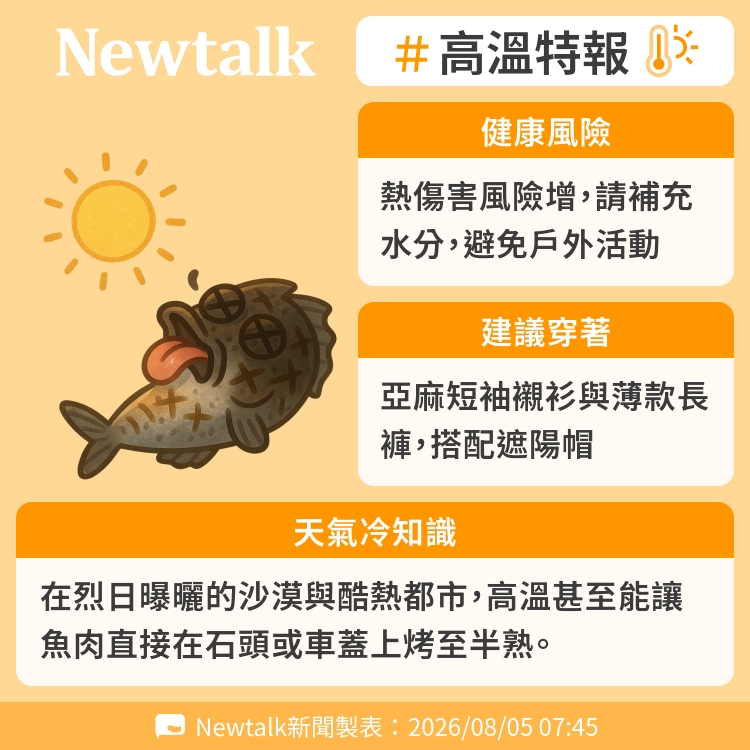 在烈日曝曬的沙漠與酷熱都市，高溫甚至能讓魚肉直接在石頭或車蓋上烤至半熟。 圖：Newtalk製表&nbsp;&nbsp;&nbsp;