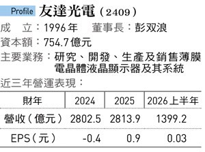 &nbsp;&nbsp;&nbsp;圖:今周刊/提供