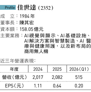 &nbsp;&nbsp;&nbsp;圖:今周刊/提供
