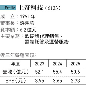 &nbsp;&nbsp;&nbsp;圖:今周刊/提供