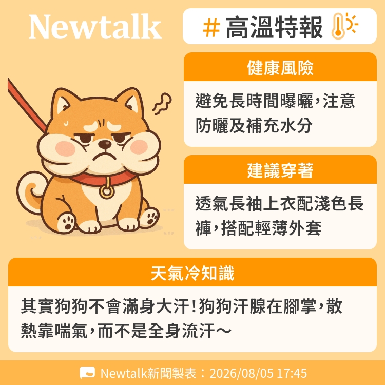 其實狗狗不會滿身大汗！狗狗汗腺在腳掌，散熱靠喘氣，而不是全身流汗～ 圖：Newtalk製表&nbsp;&nbsp;&nbsp;