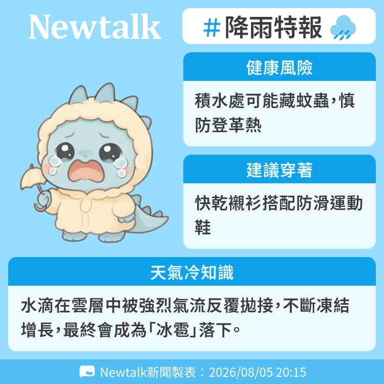 水滴在雲層中被強烈氣流反覆拋接，不斷凍結增長，最終會成為「冰雹」落下。 圖：Newtalk製表&nbsp;&nbsp;&nbsp;