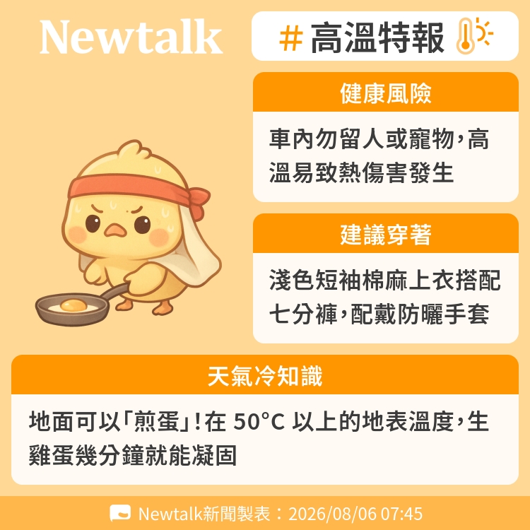 地面可以「煎蛋」！在 50°C 以上的地表溫度，生雞蛋幾分鐘就能凝固 圖：Newtalk製表&nbsp;&nbsp;&nbsp;