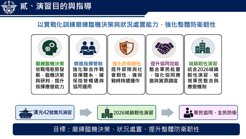 漢光演習目的與指導。&nbsp;&nbsp;&nbsp;圖：國防部提供