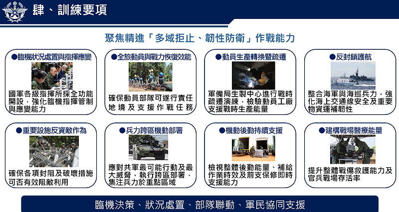 漢光淀習訓練要項。&nbsp;&nbsp;&nbsp;圖：國防部提供