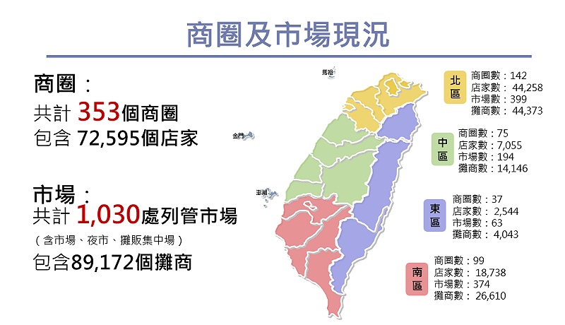 商圈及市場現況。&nbsp;&nbsp;&nbsp;圖：經濟部提供