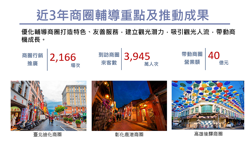 近3年商圈輔導重點及推動成果。&nbsp;&nbsp;&nbsp;圖：經濟部提供