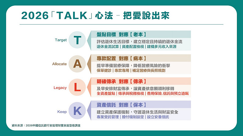 「把愛說出來」倡議，鼓勵家人及早開啟財務與傳承對話。&nbsp;&nbsp;&nbsp;遠見雜誌提供