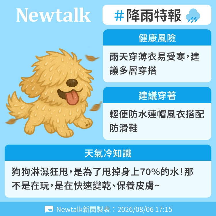 狗狗淋濕狂甩，是為了甩掉身上70%的水！那不是在玩，是在快速變乾、保養皮膚~ 圖：Newtalk製表&nbsp;&nbsp;&nbsp;