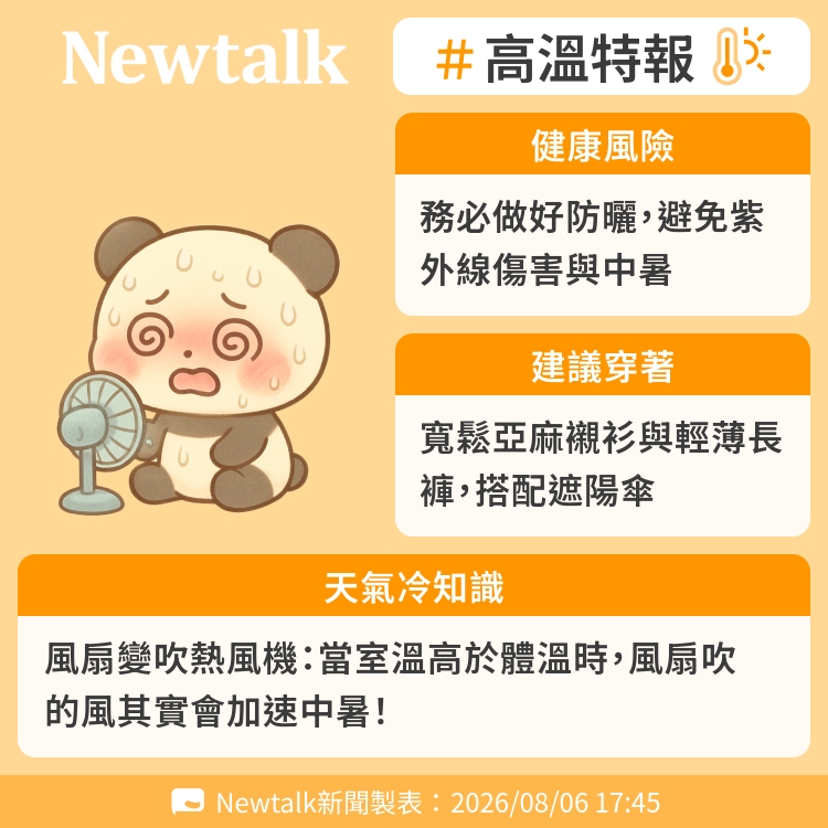 風扇變吹熱風機：當室溫高於體溫時，風扇吹的風其實會加速中暑！ 圖：Newtalk製表&nbsp;&nbsp;&nbsp;