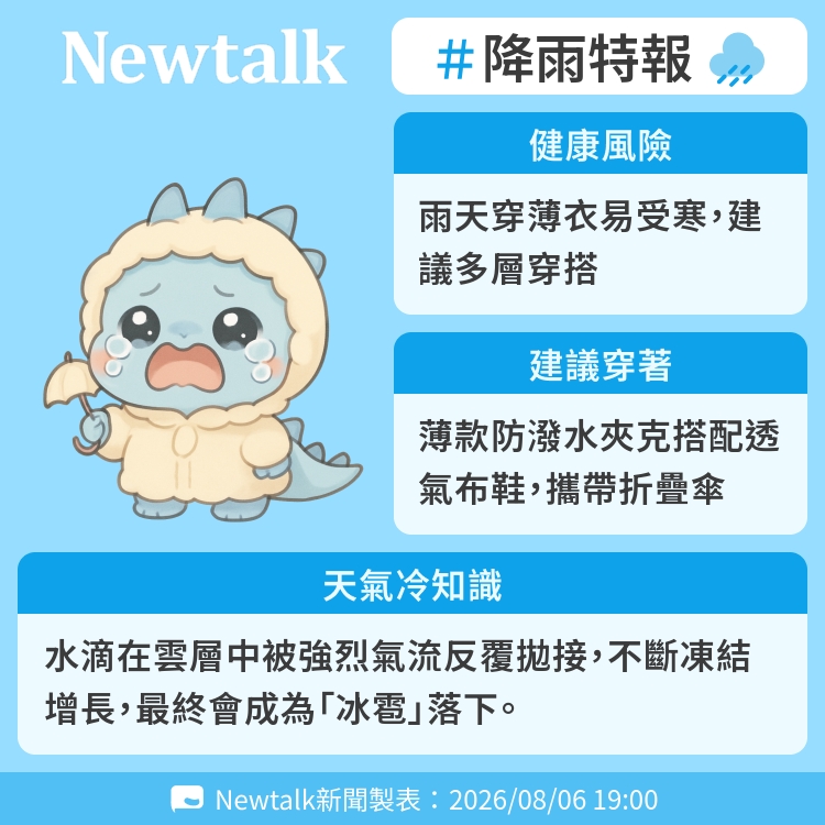 水滴在雲層中被強烈氣流反覆拋接，不斷凍結增長，最終會成為「冰雹」落下。 圖：Newtalk製表&nbsp;&nbsp;&nbsp;
