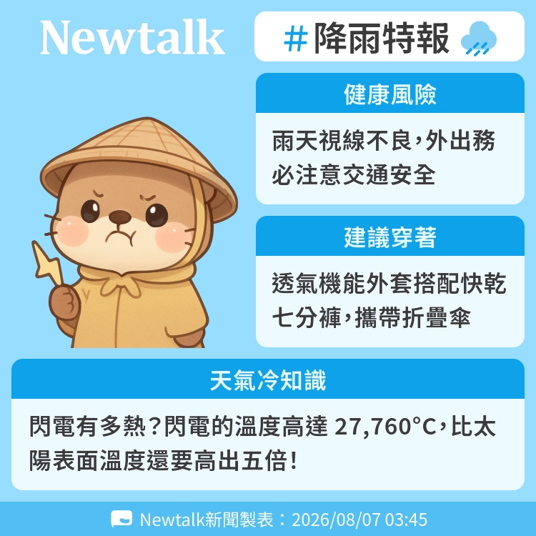 閃電有多熱？閃電的溫度高達 27,760°C，比太陽表面溫度還要高出五倍！ 圖：Newtalk製表&nbsp;&nbsp;&nbsp;