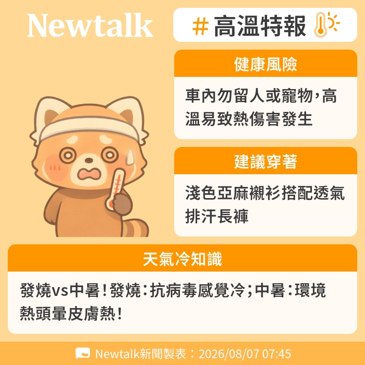 發燒vs中暑！發燒：抗病毒感覺冷；中暑：環境熱頭暈皮膚熱！ 圖：Newtalk製表&nbsp;&nbsp;&nbsp;