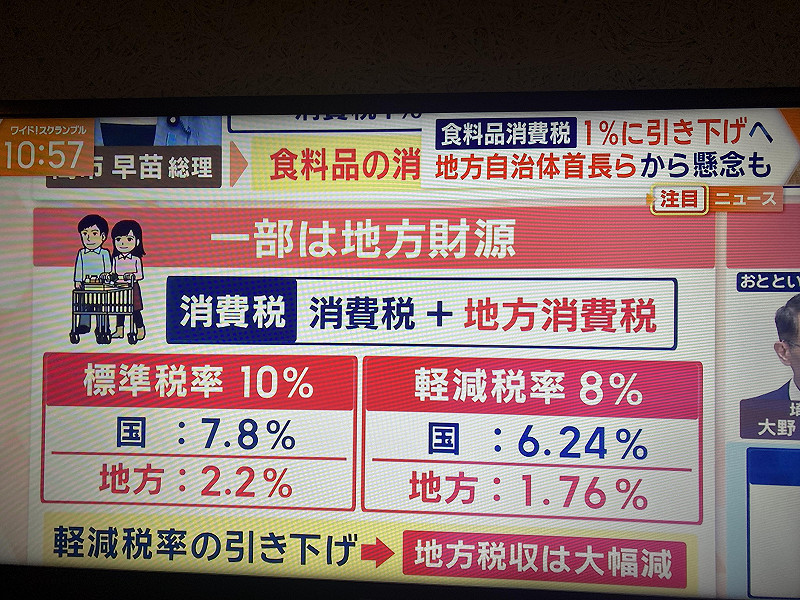 消費稅也有二成是歸屬地方的,減稅導致地方稅收大減,許多基本社會保障遭影響。 圖:攝自朝日電視 消費稅也有二成是歸屬地方的,減稅導致地方稅收大減,許多基本社會保障遭影響。 圖:攝自朝日電視