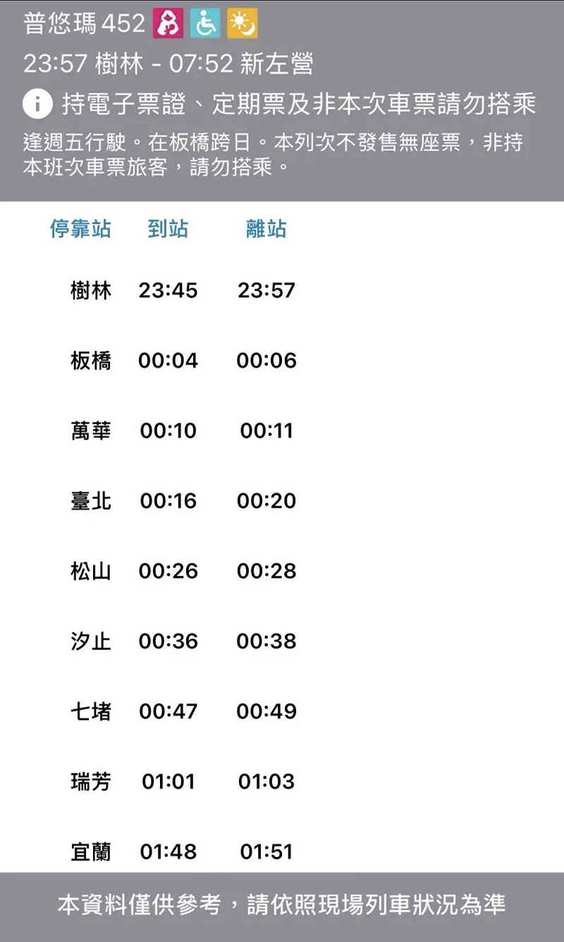 台鐵每週僅固定營運一班的452次普悠瑪自強號。根據台鐵時刻表，該列車於每週五深夜23:57從新北樹林站發車。&nbsp;&nbsp;&nbsp;圖：翻攝自台鐵官網