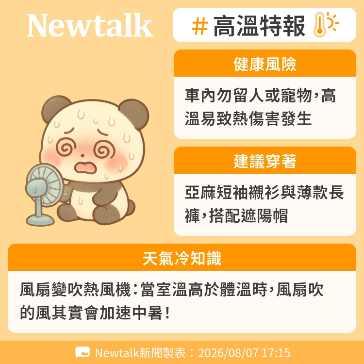 風扇變吹熱風機：當室溫高於體溫時，風扇吹的風其實會加速中暑！ 圖：Newtalk製表&nbsp;&nbsp;&nbsp;