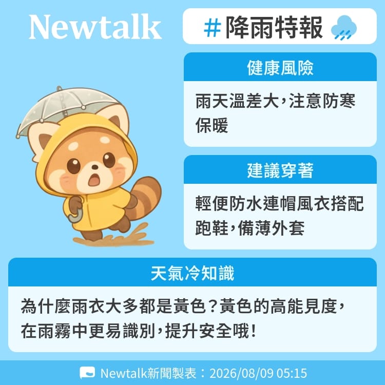 為什麼雨衣大多都是黃色？黃色的高能見度，在雨霧中更易識別，提升安全哦！ 圖：Newtalk製表&nbsp;&nbsp;&nbsp;