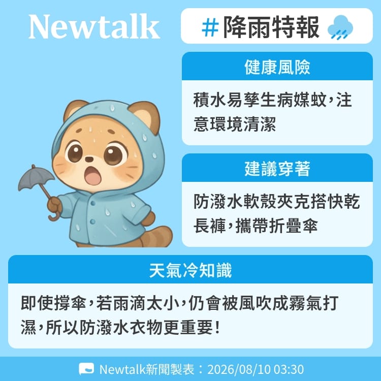 即使撐傘，若雨滴太小，仍會被風吹成霧氣打濕，所以防潑水衣物更重要！ 圖：Newtalk製表&nbsp;&nbsp;&nbsp;