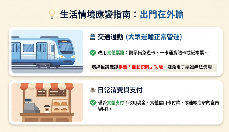 生活情境應變指南：出門在外篇。&nbsp;&nbsp;&nbsp;圖：NCC提供