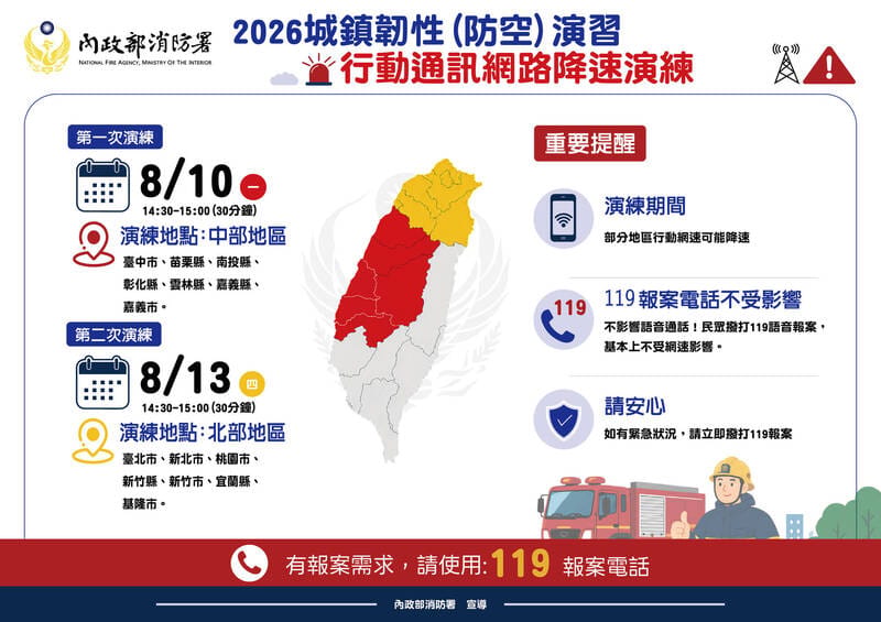 中部地區於今日下午 2 點半率先實施行動網路降速防空演習；北部地區則接續於8月13日下午同一時間段展開演練。&nbsp;&nbsp;&nbsp;圖：消防署／提供