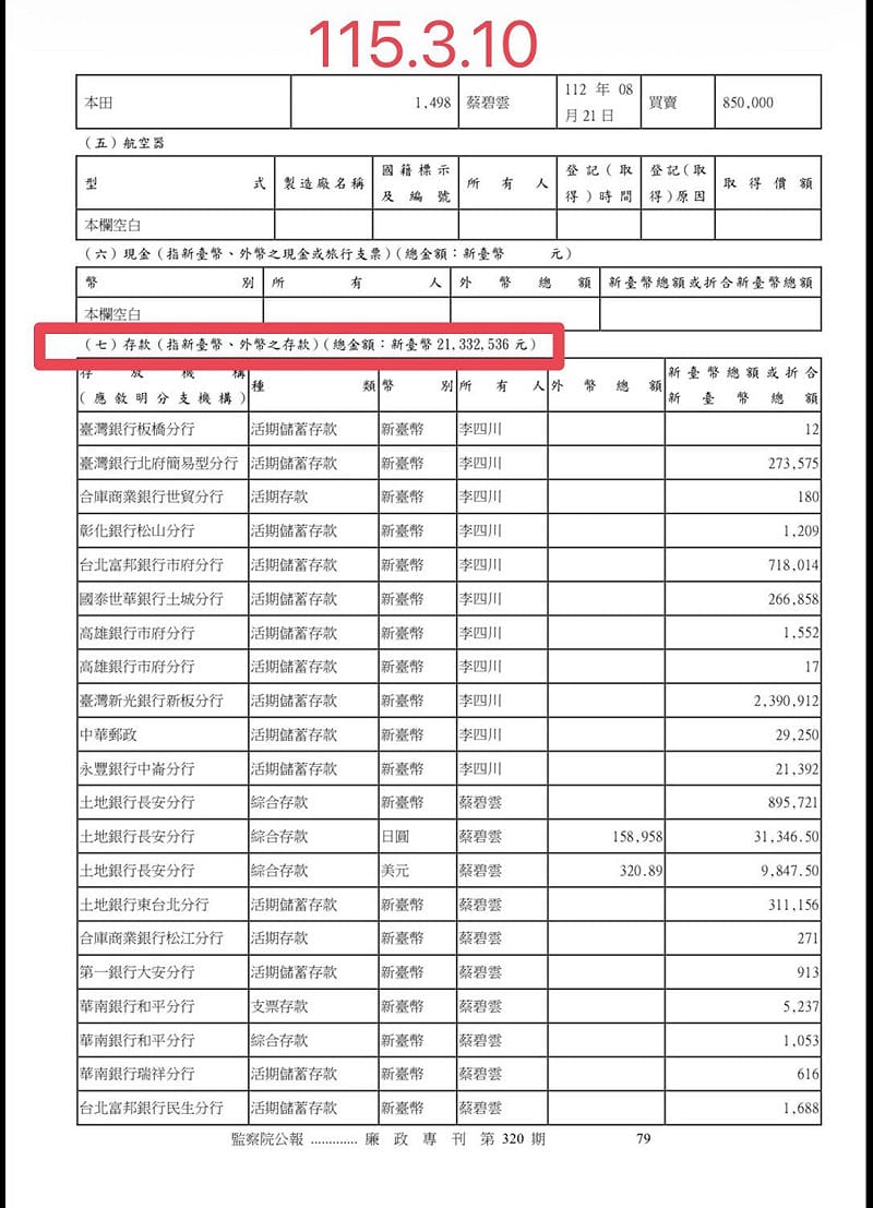 李四川115年3月10日財產申報，存款申報一樣是2133萬元。&nbsp;&nbsp;&nbsp;圖：擷自戴瑋珊臉書粉專