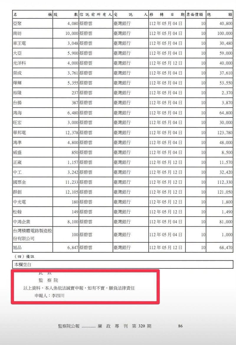 顏蔚慈更挖出監察院財產申報上的簽名欄上方文字：「此致監察院，以上資料，本人係依法誠實申報，如有不實，願負法律責任。」&nbsp;&nbsp;&nbsp;圖：擷自顏蔚慈臉書粉專
