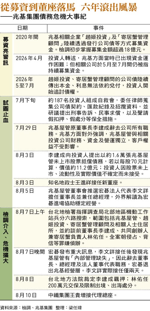 &nbsp;&nbsp;&nbsp;圖：今周刊 / 提供