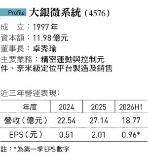 &nbsp;&nbsp;&nbsp;圖：今周刊 提供
