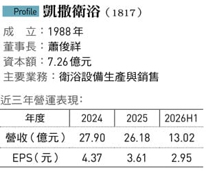 &nbsp;&nbsp;&nbsp;圖：今周刊 / 提供