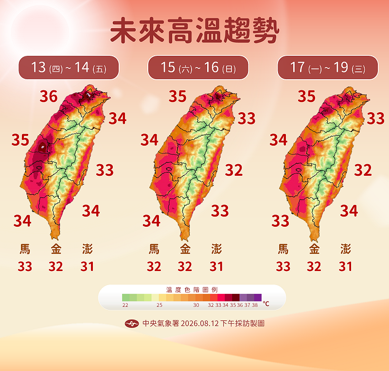 未來一週高溫趨勢一圖看。&nbsp;&nbsp;&nbsp;圖：氣象署／提供
