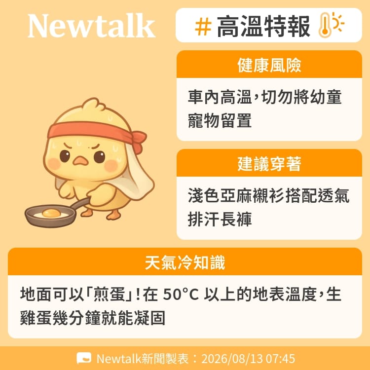 地面可以「煎蛋」！在 50°C 以上的地表溫度，生雞蛋幾分鐘就能凝固 圖：Newtalk製表&nbsp;&nbsp;&nbsp;