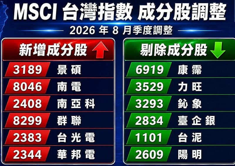 如圖標&nbsp;&nbsp;&nbsp;圖: 分析師林漢偉