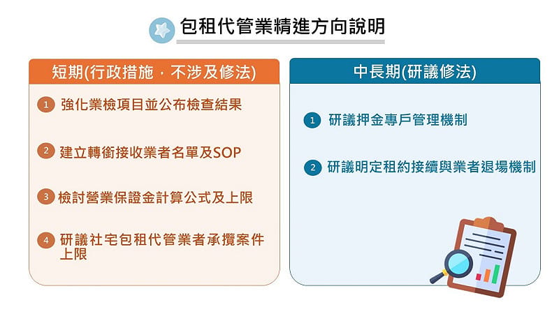 包 包租代管精進方向說明。 圖:內政部提供 包 包租代管精進方向說明。 圖:內政部提供