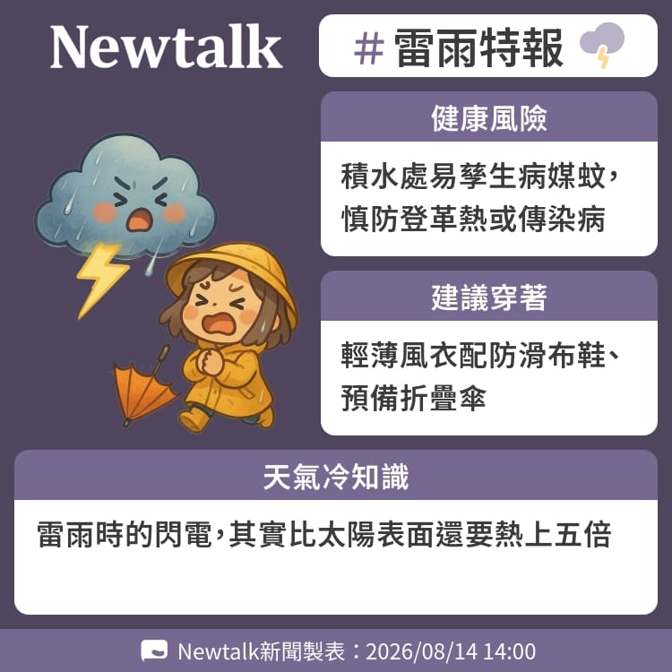 雷雨時的閃電，其實比太陽表面還要熱上五倍 圖：Newtalk製表&nbsp;&nbsp;&nbsp;