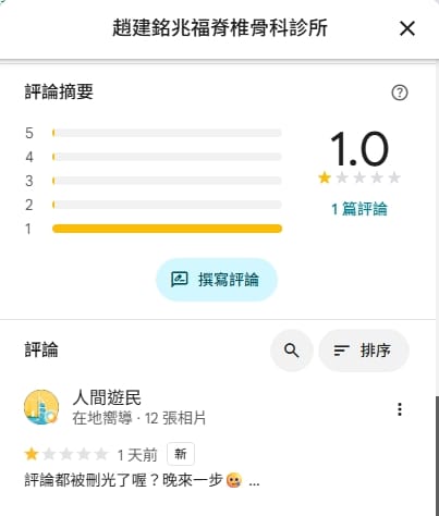 同一地址及名稱還有另一個評論頁面，不過只剩1篇一星評論，留言者直問：「評論都被刪光了嗎？」。&nbsp;&nbsp;&nbsp;圖/截取自google map