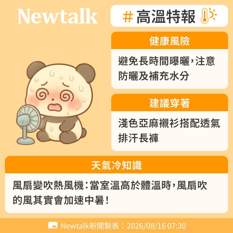 風扇變吹熱風機：當室溫高於體溫時，風扇吹的風其實會加速中暑！ 圖：Newtalk製表&nbsp;&nbsp;&nbsp;