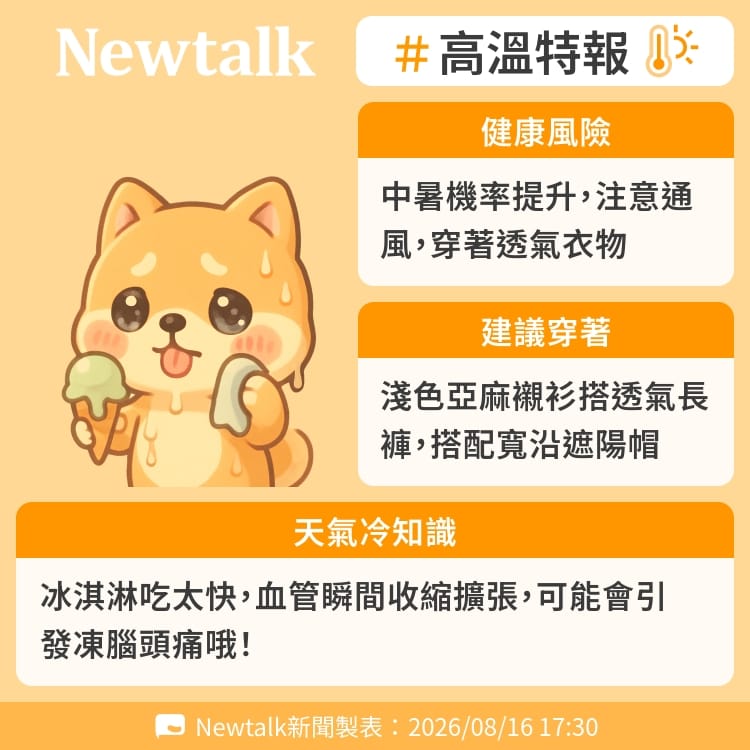 冰淇淋吃太快，血管瞬間收縮擴張，可能會引發凍腦頭痛哦！ 圖：Newtalk製表&nbsp;&nbsp;&nbsp;