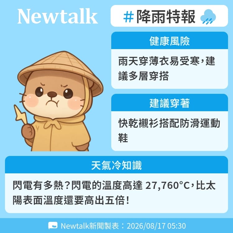 閃電有多熱？閃電的溫度高達 27,760°C，比太陽表面溫度還要高出五倍！ 圖：Newtalk製表&nbsp;&nbsp;&nbsp;