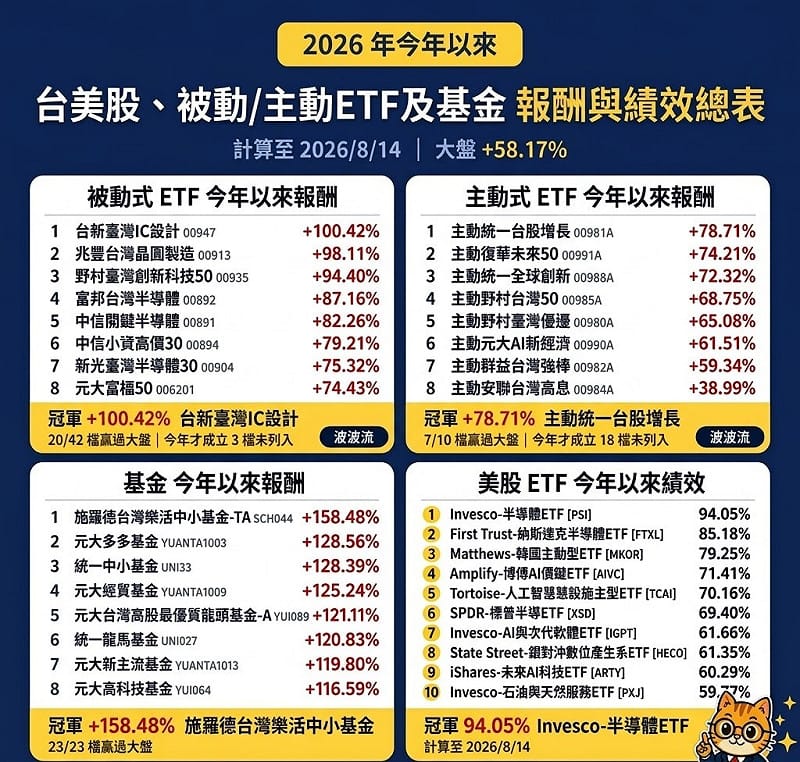 如圖標題&nbsp;&nbsp;&nbsp;圖: 波波流 投機指揮所臉書粉專 (Chatgpt整合)