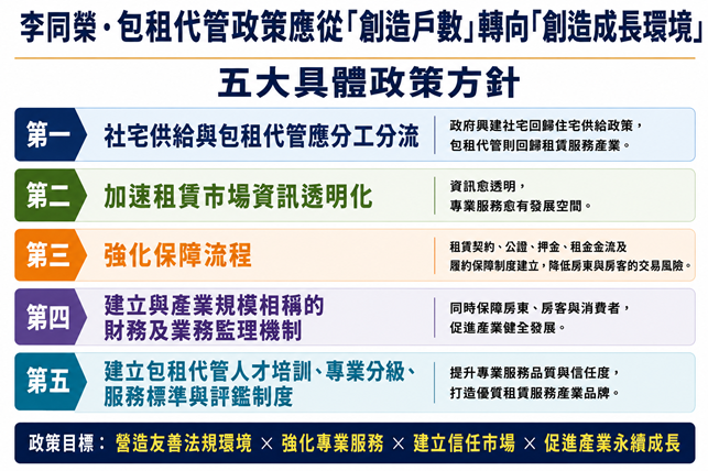 如圖標&nbsp;&nbsp;&nbsp;圖: 吉家網/提供