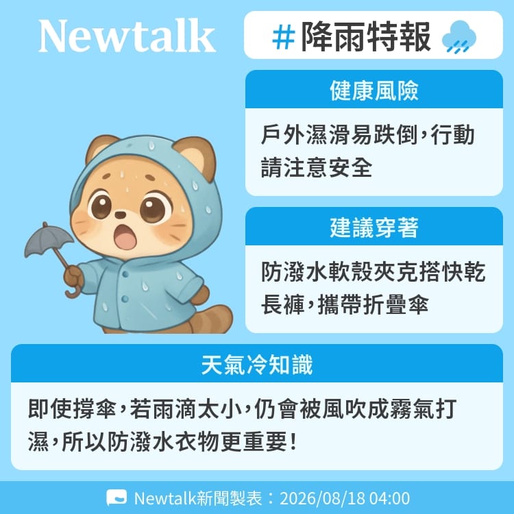 即使撐傘，若雨滴太小，仍會被風吹成霧氣打濕，所以防潑水衣物更重要！ 圖：Newtalk製表&nbsp;&nbsp;&nbsp;